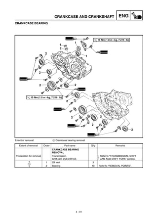 4 - 91
ENGCRANKCASE AND CRANKSHAFT
CRANKCASE BEARING
Extent of removal: 1 Crankcase bearing removal
Extent of removal Order Part name Q’ty Remarks
CRANKCASE BEARING
REMOVAL
Preparation for removal Transmission
Shift cam and shift fork
Refer to “TRANSMISSION, SHIFT
CAM AND SHIFT FORK” section.
1 Oil seal 3
2 Bearing 10 Refer to “REMOVAL POINTS”.
1
 