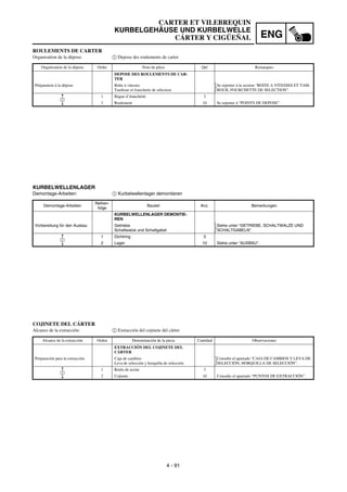 4 - 91
ENG
CARTER ET VILEBREQUIN
KURBELGEHÄUSE UND KURBELWELLE
CÁRTER Y CIGÜEÑAL
KURBELWELLENLAGER
Demontage-Arbeiten: 1 Kurbelwellenlager demontieren
Demontage-Arbeiten
Reihen-
folge
Bauteil Anz. Bemerkungen
KURBELWELLENLAGER DEMONTIE-
REN
Vorbereitung für den Ausbau Getriebe
Schaltwalze und Schaltgabel
Siehe unter “GETRIEBE, SCHALTWALZE UND
SCHALTGABELN”.
1 Dichtring 3
2 Lager 10 Siehe unter “AUSBAU”.
1
ROULEMENTS DE CARTER
Organisation de la dépose: 1 Depose des roulements de carter
Organisation de la dépose Ordre Nom de pièce Qté Remarques
DEPOSE DES ROULEMENTS DE CAR-
TER
Préparation à la dépose Boîte à vitesses
Tambour et fourchette de sélection
Se reporter à la section “BOITE A VITESSES ET TAM-
BOUR, FOURCHETTE DE SELECTION”.
1 Bague d’étanchéité 3
2 Roulement 10 Se reporter à “POINTS DE DEPOSE”.
1
COJINETE DEL CÁRTER
Alcance de la extracción: 1 Extracción del cojinete del cárter
Alcance de la extracción Orden Denominación de la pieza Cantidad Observaciones
EXTRACCIÓN DEL COJINETE DEL
CÁRTER
Preparación para la extracción Caja de cambios
Leva de selección y horquilla de selección
Consulte el apartado “CAJA DE CAMBIOS Y LEVA DE
SELECCIÓN, HORQUILLA DE SELECCIÓN”.
1 Retén de aceite 3
2 Cojinete 10 Consulte el apartado “PUNTOS DE EXTRACCIÓN”.
1
 