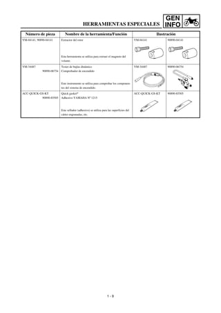 GEN
INFO
YM-04141, 90890-04141 Extractor del rotor
Esta herramienta se utiliza para extraer el magneto del
volante.
YM-04141 90890-04141
YM-34487
90890-06754
Tester de bujías dinámico
Comprobador de encendido
Este instrumento se utiliza para comprobar los componen-
tes del sistema de encendido.
YM-34487 90890-06754
ACC-QUICK-GS-KT
90890-85505
Quick gasket®
Adhesivo YAMAHA Nº 1215
Este sellador (adhesivo) se utiliza para las superficies del
cárter engranadas, etc.
ACC-QUICK-GS-KT 90890-85505
Número de pieza Nombre de la herramienta/Función Ilustración
HERRAMIENTAS ESPECIALES
1 - 9
 