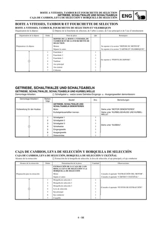 4 - 98
ENG
BOITE A VITESSES, TAMBOUR ET FOURCHETTE DE SELECTION
GETRIEBE, SCHALTWALZE UND SCHALTGABELN
CAJA DE CAMBIOS, LEVA DE SELECCIÓN Y HORQUILLA DE SELECCIÓN
GETRIEBE, SCHALTWALZE UND SCHALTGABELN
GETRIEBE, SCHALTWALZE, SCHALTGABELN UND KURBELWELLE
Demontage-Arbeiten: 1 Schaltgabel u. -walze sowie Getriebe-Eingangs- u. -Ausgangswellen demontierenn
Demontage-Arbeiten1 Reihen-
folge
Bauteil Anz. Bemerkungen
GETRIEBE, SCHALTWALZE UND
SCHALTGABELN DEMONTIEREN
Vorbereitung für den Ausbau Motor Siehe unter “MOTOR DEMONTIEREN”.
Kurbelgehäusehälften trennen. Siehe unter “KURBELGEHÄUSE UND KURBEL-
WELLE”.
1 Schaltgabel 1 1
Siehe unter “AUSBAU”.
2 Schaltgabel 2 1
3 Schaltgabel 3 1
4 Schaltwalze 1
5 Eingangswelle 1
6 Ausgangswelle 1
7 Distanzhülse 1
1
BOITE A VITESSES, TAMBOUR ET FOURCHETTE DE SELECTION
BOITE A VITESSES, TAMBOUR, FOURCHETTE DE SELECTION ET VILEBREQUIN
Organisation de la dépose: 1 Dépose de la fourchette de sélection, de l’arbre à cames, de l’axe principal et de l’axe d’entraînement
Organisation de la dépose Ordre Nom de pièce Qté Remarques
DEPOSE DE LA BOITE A VITESSES, DU
TAMBOUR ET DE LA FOURCHETTE DE
SELECTION
Préparation à la dépose Moteur Se reporter à la section “DEPOSE DU MOTEUR”.
Séparer le carter. Se reporter à la section “CARTER ET VILEBREQUIN”.
1 Fourchette 1 1
Se reporter à “POINTS DE DEPOSE”.
2 Fourchette 2 1
3 Fourchette 3 1
4 Tambour 1
5 Axe principal 1
6 Axe moteur 1
7 Collerette 1
1
CAJA DE CAMBIOS, LEVA DE SELECCIÓN Y HORQUILLA DE SELECCIÓN
CAJA DE CAMBIOS, LEVA DE SELECCIÓN, HORQUILLA DE SELECCIÓN Y CIGÜEÑAL
Alcance de la extracción: 1 Extracción de la horquilla de selección, la leva de selección, el eje principal y el eje conductor
Alcance de la extracción Orden Denominación de la pieza Cantidad Observaciones
EXTRACCIÓN DE LA CAJA DE CAM-
BIOS, LA LEVA DE SELECCIÓN Y LA
HORQUILLA DE SELECCIÓN
Preparación para la extracción Motor Consulte el apartado “EXTRACCIÓN DEL MOTOR”.
Separe el cárter. Consulte el apartado “CÁRTER Y CIGÜEÑAL”.
1 Horquilla de selección 1 1
Consulte el apartado “PUNTOS DE EXTRACCIÓN”.
2 Horquilla de selección 2 1
3 Horquilla de selección 3 1
4 Leva de selección 1
5 Eje principal 1
6 Eje conductor 1
7 Casquillo 1
1
 