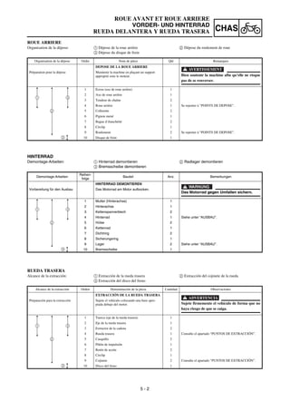 5 - 2
CHAS
HINTERRAD
Demontage-Arbeiten: 1 Hinterrad demontieren 2 Radlager demontieren
3 Bremsscheibe demontieren
Demontage-Arbeiten
Reihen-
folge
Bauteil Anz. Bemerkungen
HINTERRAD DEMONTIEREN
WARNUNG
Das Motorrad gegen Umfallen sichern.
Vorbereitung für den Ausbau Das Motorrad am Motor aufbocken.
1 Mutter (Hinterachse) 1
2 Hinterachse 1
3 Kettenspannerblech 2
4 Hinterrad 1 Siehe unter “AUSBAU”.
5 Hülse 2
6 Kettenrad 1
7 Dichtring 2
8 Sicherungsring 1
9 Lager 2 Siehe unter “AUSBAU”.
10 Bremsscheibe 1
2
1 3
3
ROUE AVANT ET ROUE ARRIERE
VORDER- UND HINTERRAD
RUEDA DELANTERA Y RUEDA TRASERA
ROUE ARRIERE
Organisation de la dépose: 1 Dépose de la roue arrière 2 Dépose du roulement de roue
3 Dépose du disque de frein
Organisation de la dépose Ordre Nom de pièce Qté Remarques
DEPOSE DE LA ROUE ARRIERE
AVERTISSEMENT
Bien soutenir la machine afin qu’elle ne risque
pas de se renverser.
Préparation pour la dépose Maintenir la machine en plaçant un support
approprié sous le moteur.
1 Ecrou (axe de roue arrière) 1
2 Axe de roue arrière 1
3 Tendeur de chaîne 2
4 Roue arrière 1 Se reporter à “POINTS DE DEPOSE”.
5 Collerette 2
6 Pignon mené 1
7 Bague d’étanchéité 2
8 Circlip 1
9 Roulement 2 Se reporter à “POINTS DE DEPOSE”.
10 Disque de frein 1
2
1 3
3
RUEDA TRASERA
Alcance de la extracción: 1 Extracción de la rueda trasera 2 Extracción del cojinete de la rueda
3 Extracción del disco del freno
Alcance de la extracción Orden Denominación de la pieza Cantidad Observaciones
EXTRACCIÓN DE LA RUEDA TRASERA
ADVERTENCIA
Sujete firmemente el vehículo de forma que no
haya riesgo de que se caiga.
Preparación para la extracción Sujete el vehículo colocando una base apro-
piada debajo del motor.
1 Tuerca (eje de la rueda trasera) 1
2 Eje de la rueda trasera 1
3 Extractor de la cadena 2
4 Rueda trasera 1 Consulte el apartado “PUNTOS DE EXTRACCIÓN”.
5 Casquillo 2
6 Piñón de impulsión 1
7 Retén de aceite 2
8 Circlip 1
9 Cojinete 2 Consulte el apartado “PUNTOS DE EXTRACCIÓN”.
10 Disco del freno 1
2
1 3
3
 