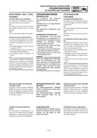 GEN
INFO
FONCTIONS DES COMMANDES
STEUERFUNKTIONEN
FUNCIONES DE CONTROL
STEUERFUNKTIONEN
ZÜNDSCHALTER
Die Funktionen der einzelnen
Schalterpositionen sind wie folgt:
ON:
Der Motor kann nur in dieser Position
gestartet werden.
OFF:
Alle elektrischen Schaltkreise sind
deaktiviert.
Zündschalter-Anzeigeleuchte
Der Zündschalter 1 ist mit einer
Anzeigeleuchte 2 ausgestattet, um
versehentliches Vergessen des Aus-
schaltens zu verhindern. Diese
Leuchtet arbeitet wie folgt.
G Sie leuchtet auf, wenn der Zünd-
schalter auf “ON” steht.
G Sie erlischt, wenn die Motordreh-
zahl nach dem Starten zunimmt.
G Es leuchtet erneut auf, wenn der
Motor gestoppt wird.
HINWEIS:
Wenn die Anzeige nicht aufleuchtet,
wenn der Zündschalter auf “ON”
steht, weist dies auf mangelnde Bat-
teriespannung hin. Die Batterie neu
aufladen. Wenn der Motor mit Kick-
starter gestartet wird, den Lichtschal-
ter ausschalten.
MOTORSTOPPSCHALTER “ENGI-
NE STOP”
Der Motorstoppschalter “ENGINE
STOP” 1 befindet sich auf der linken
Seite des Lenkers.
Den Motorstoppschalter “ENGINE
STOP” gedrückt halten, bis der
Motor abstirbt.
STARTSCHALTER
Der Startschalter 1 befindet sich am
rechten Lenkergriff. Diesen Schalter
drücken, um den Motor mit dem
Starter zu kurbeln.
FONCTIONS DES COM-
MANDES
COUPE-CIRCUIT DU MOTEUR
Les fonctions des différentes positions
du coupe-circuit sont les suivantes :
ON:
Le moteur ne peut être mis en marche
que lorsque le coupe-circuit est à cette
position.
OFF:
Tous les circuits électriques sont coupés.
Témoin de coupe-circuit du moteur
Le coupe-circuit du moteur 1 est muni
d’un témoin 2 rappelant qu’il est activé.
Ce témoin fonctionne de la façon sui-
vante.
G Il s’allume lorsque le coupe-circuit est
en position “ON” .
G Il s’éteint lorsque la vitesse du moteur
augmente après le démarrage.
G Il s’allume lorsque le moteur est
arrêté.
N.B.:
Si le témoin ne s’allume pas lorsque le
coupe-circuit du moteur est en position
de “ON”, c’est que la batterie est faible
et doit être rechargée. Si la pédale est uti-
lisée pour mettre le moteur en marche, il
faut éteindre le témoin.
BOUTON D’ARRET DE MOTEUR
“ENGINE STOP”
Ce bouton d’arrêt de moteur “ENGINE
STOP” 1 est situé sur le guidon gauche.
Continuer à appuyer sur le bouton d’arrêt
de moteur “ENGINE STOP” jusqu’a que
ce le moteur s’arrête.
COMMUTATEUR DE DEMAR-
RAGE
Le commutateur de démarrage 1 se
trouve sur la manette droite du guidon.
Appuyer sur ce commutateur pour mettre
le moteur en marche avec le démarreur.
1 - 10
FUNCIONES DE
CONTROL
INTERRUPTOR PRINCIPAL
Las funciones de las respectivas posicio-
nes del interruptor son como se indica a
continuación:
ON:
El motor solamente puede ser arrancado
en esta posición.
OFF:
Todos los circuitos eléctricos están des-
activados.
Luz indicadora del interruptor princi-
pal
El interruptor principal 1 tiene una luz
indicadora 2 incorporada para evitar
que se olvide de desactivarlo. Esta luz
funciona de la siguiente forma.
G Se enciende con el interruptor princi-
pal puesto en “ON”.
G Se apaga cuando el motor aumenta su
velocidad después de haberlo arran-
cado.
G Se vuelve a encender cuando se para el
motor.
NOTA:
Si la luz indicadora no se enciende con el
interruptor principal en la posición
“ON”, muestra una falta de voltaje en la
batería. Cargue la batería. Si arranca el
motor con el arrancador de pedal, desac-
tive el interruptor de las luces.
BOTÓN DE PARADA DEL MOTOR
“ENGINE STOP”
El botón de parada del motor “ENGINE
STOP” 1 está situado en el manillar
izquierdo. Pulse de forma continuada
este botón hasta que se detenga el motor.
INTERRUPTOR DE ARRANQUE
El interruptor de arranque 1 está en la
parte derecha del manillar. Presione este
interruptor para arrancar el motor con el
arrancador eléctrico.
 