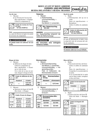5 - 4
CHAS
ROUE AVANT ET ROUE ARRIERE
VORDER- UND HINTERRAD
RUEDA DELANTERA Y RUEDA TRASERA
Radachse
1. Messen:
G Radachsschlag
Unvorschriftsmäßig →
Erneuern.
Die Meßuhr 1 verwenden.
HINWEIS:
Der Radachsschlag entspricht der
Hälfte der Meßuhranzeige.
WARNUNG
Nie versuchen, eine verbogene
Achse zu richten.
Max. Radachsschlag
0,5 mm
Bremsscheibe
1. Messen:
G Bremsscheibenschlag
Die Meßuhr 1 verwenden.
Unvorschriftsmäßig → Fel-
genschlag prüfen.
Falls im Sollbereich, die
Bremsscheibe erneuern.
2. Messen:
G Bremsscheibenstärke a
Unvorschriftsmäßig →
Erneuern.
Max. Bremsscheiben-
verzug
Standard <Grenzwert>
Hin-
ten
— 0,15 mm
Bremsscheiben-Min-
deststärke
Standard <Grenzwert>
Vorn 3,0 mm 2,5 mm
Hin-
ten
4,0 mm 3,5 mm
Axe de roue
1. Mesurer:
G Les flexions de l’axe de roue
Hors-spécification → Changer.
Utiliser le comparateur 1.
N.B.:
La valeur de flexion est égale à la moitié
de la lecture du comparateur.
AVERTISSEMENT
Ne jamais tenter de redresser un axe
tordu.
Limite de torsion de l’axe
de roue:
0,5 mm (0,020 in)
Disque de frein
1. Mesurer:
G Déflexion de disque de frein
Utiliser le comparateur 1.
Hors spécification → Exami-
ner le voile de roue.
Si le voile de la roue est nor-
mal, changer le disque de frein.
2. Mesurer:
G Epaisseur de disque de frein a
Hors limite → Changer.
Limite de déflexion de dis-
que:
Standard <Limite>
Arriè-
re
—
0,15 mm
(0,006 in)
Limite d’usure de disque:
Standard <Limite>
Avant
3,0 mm
(0,12 in)
2,5 mm
(0,10 in)
Arriè-
re
4,0 mm
(0,16 in)
3,5 mm
(0,14 in)
Eje de la rueda
1. Medir:
G Deformaciones del eje de la
rueda
Fuera de especificaciones →
Reemplazar.
Utilice el calibre de cuadrantes
1.
NOTA:
El valor de deformación se indica como
la mitad del valor de la lectura del cali-
bre de cuadrantes.
ADVERTENCIA
No intente enderezar un eje doblado.
Límite de deformación del
eje de la rueda:
0,5 mm (0,020 in)
Disco del freno
1. Medir:
G Desviación del disco del freno
Utilice el calibre de cuadrantes
1.
Fuera de especificaciones →
Comprobar la excentricidad de
la rueda.
Si la excentricidad de la rueda
está en buen estado, reemplace
el disco del freno.
2. Medir:
G Espesor del disco del freno a
Fuera del límite → Reempla-
zar.
Límite de desviación del
disco:
Estándar <Límite>
Tra-
sero
—
0,15 mm
(0,006 in)
Límite de desgaste del
disco:
Estándar <Límite>
Delan-
tero
3,0 mm
(0,12 in)
2,5 mm
(0,10 in)
Tra-
sero
4,0 mm
(0,16 in)
3,5 mm
(0,14 in)
 