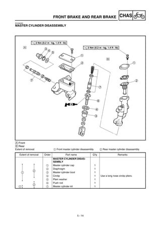 5 - 14
CHASFRONT BRAKE AND REAR BRAKE
EC5A8300
MASTER CYLINDER DISASSEMBLY
Å Front
ı Rear
Extent of removal: 1 Front master cylinder disassembly 2 Rear master cylinder disassembly
Extent of removal Order Part name Q’ty Remarks
MASTER CYLINDER DISAS-
SEMBLY
1 Master cylinder cap 1
2 Diaphragm 1
3 Master cylinder boot 1
4 Circlip 1 Use a long nose circlip pliers.
5 Plain washer 1
6 Push rod 1
7 Master cylinder kit 1
1
2
1
2
 