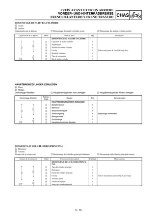 5 - 14
CHAS
FREIN AVANT ET FREIN ARRIERE
VORDER- UND HINTERRADBREMSE
FRENO DELANTERO Y FRENO TRASERO
HAUPTBREMSZYLINDER ZERLEGEN
Å Vorn
ı Hinten
Demontage-Arbeiten: 1 Hauptbremszylinder vorn zerlegen 2 Hauptbremszylinder hinten zerlegen
Demontage-Arbeiten
Reihen-
folge
Bauteil Anz. Bemerkungen
HAUPTBREMSZYLINDER ZERLEGEN
1 Behälterdeckel 1
2 Membran 1
3 Staubschutzkappe 1
4 Sicherungsring 1 Spitzzange verwenden.
5 Beilagscheibe 1
6 Druckstange 1
7 Hauptbremszylinder-Bauteile 1
1
2
1
2
DEMONTAGE DU MAITRE-CYLINDRE
Å Avant
ı Arrière
Organisation de la dépose: 1 Démontage du maître-cylindre avant 2 Démontage du maître-cylindre arrière
Organisation de la dépose Ordre Nom de pièce Qté Remarques
DEMONTAGE DU MAITRE-CYLINDRE
1 Capuchon de maître-cylindre 1
2 Diaphragme 1
3 Soufflet de maître-cylindre 1
4 Circlip 1 Utiliser une pince de circlip à longs becs.
5 Rondelle ordinaire 1
6 Tige de commande 1
7 Kit de maître-cylindre 1
1
2
2
1
DESMONTAJE DEL CILINDRO PRINCIPAL
Å Delantero
ı Trasero
Alcance de la extracción: 1 Desmontaje del cilindro principal delantero 2 Desmontaje del cilindro principal trasero
Alcance de la extracción Orden Denominación de la pieza Cantidad Observaciones
DESMONTAJE DEL CILINDRO PRINCI-
PAL
1 Tapa del cilindro principal 1
2 Diafragma 1
3 Funda del cilindro principal 1
4 Circlip 1 Utilice unas pinzas para circlip de pico largo.
5 Arandela plana 1
6 Varilla de empuje 1
7 Juego del cilindro principal 1
1
2
1
2
 