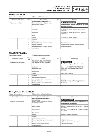 5 - 27
CHAS
FOURCHE AVANT
Organisation de la dépose: 1 Dépose de la fourche avant
Organisation de la dépose Ordre Nom de pièce Qté Remarques
Préparation pour la dépose
DEPOSE DE LA FOURCHE AVANT
Maintenir la machine en plaçant un support
approprié sous le moteur.
AVERTISSEMENT
Bien soutenir la machine afin qu’elle ne risque
pas de se renverser.
Roue avant Se reporter à la section “ROUE AVANT ET ROUE
ARRIERE”.
Etrier avant Se reporter à la section “FREIN AVANT ET FREIN
ARRIERE”.
Phare
Guidon Se reporter à la section “GUIDON”.
1 Protection 1
2 Support de tuyau de frein 2
3 Boulon de bridage (té de fourche supérieur) 2 Desserrer uniquement.
4 Bouchon de fourche 1 Desserrer lors du démontage de la fourche avant.
5 Boulon de bridage (té de fourche inférieur) 2 Desserrer uniquement.
6 Fourche avant 1
1
FOURCHE AVANT
TELESKOPGABEL
HORQUILLA DELANTERA
TELESKOPGABEL
Demontage-Arbeiten: 1 Teleskopgabel demontieren
Demontage-Arbeiten
Reihen-
folge
Bauteil Anz. Bemerkungen
Vorbereitung für den Ausbau
TELESKOPGABEL DEMONTIEREN
Das Motorrad am Motor aufbocken. WARNUNG
Das Motorrad gegen Umfallen sichern.
Vorderrad Siehe unter “VORDER- UND HINTERRAD”.
Bremssattel vorn Siehe unter “VORDER- UND HINTERRAD-
BREMSE”.
Scheinwerfer
Lenker Siehe unter “LENKER”.
1 Protektor 1
2 Bremsschlauch-Halterung 2
3 Klemmschraube (obere Gabelbrücke) 2 Nur lockern.
4 Verschlußschraube 1 Bei der Demontage der Teleskopgabel lockern.
5 Klemmschraube (untere Gabelbrücke) 2 Nur lockern.
6 Teleskopgabel 1
1
HORQUILLA DELANTERA
Alcance de la extracción: 1 Extracción de la horquilla delantera
Alcance de la extracción Orden Denominación de la pieza Cantidad Observaciones
Preparación para la extracción
EXTRACCIÓN DE LA HORQUILLA
DELANTERA
Sujete el vehículo colocando una base apro-
piada debajo del motor.
ADVERTENCIA
Sujete firmemente el vehículo de forma que no
haya riesgo de que se caiga.
Rueda delantera Consulte el apartado “RUEDA DELANTERA Y RUEDA
TRASERA”.
Caliper delantero Consulte el apartado “FRENO DELANTERO Y FRENO
TRASERO”.
Faro delantero
Manillar Consulte el apartado “MANILLAR”.
1 Protector 1
2 Cubierta del tubo de frenos 2
3 Perno de fijación (tija superior del manillar) 2 Aflojándolo únicamente.
4 Perno de la tapa 1 Aflojar cuando desmonte la horquilla delantera.
5 Perno de fijación (ménsula inferior) 2 Aflojándolo únicamente.
6 Horquilla delantera 1
1
 