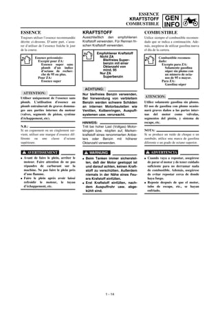 GEN
INFO
KRAFTSTOFF
Ausschließlich den empfohlenen
Kraftstoff verwenden. Für Rennen fri-
schen Kraftstoff verwenden.
ACHTUNG:
Nur bleifreies Benzin verwenden.
Bei Verwendung von verbleitem
Benzin werden schwere Schäden
an internen Motorbauteilen wie
Ventilen, Kolbenringen, Auspuff-
systemen usw. verursacht.
HINWEIS:
Tritt bei hoher Last (Vollgas) Motor-
klingeln bzw. -klopfen auf, Marken-
kraftstoff eines renommierten Anbie-
ters oder Benzin mit höherer
Oktanzahl verwenden.
WARNUNG
G Beim Tanken immer sicherstel-
len, daß der Motor gestoppt ist
und darauf achten, keinen Kraft-
stoff zu verschütten. Außerdem
niemals in der Nähe eines Feu-
ers Krafstoff einfüllen.
G Erst Kraftstoff einfüllen, nach-
dem Auspuffrohr usw. abge-
kühlt sind.
Empfohlener Kraftstoff
Nicht ZA
Bleifreies Super-
benzin mit einer
Oktanzahl von
mind. 95
Nur ZA
Superbenzin
ESSENCE
Toujours utiliser l’essence recommandée
décrite ci-dessous. D’autre part, s’assu-
rer d’utiliser de l’essence fraîche le jour
de la course.
ATTENTION:
Utiliser uniquement de l'essence sans
plomb. L'utilisation d'essence au
plomb entraînerait de graves domma-
ges aux parties internes du moteur
(valves, segments de piston, système
d'échappement, etc).
N.B.:
Si un cognement ou un cinglement sur-
vient, utiliser une marque d’essence dif-
férente ou une classe d’octane
supérieure.
AVERTISSEMENT
G Avant de faire le plein, arrêter le
moteur. Faire attention de ne pas
répandre de carburant sur la
machine. Ne pas faire le plein près
d’une flamme.
G Faire le plein après avoir laissé
refroidir le moteur, le tuyau
d’échappement, etc.
Essence préconisée:
Excepté pour ZA:
Essence super sans
plomb d’un indice
d’octane de recher-
che de 95 ou plus.
Pour ZA:
Essence super
COMBUSTIBLE
Utilice siempre el combustible recomen-
dado que se indica a continuación. Ade-
más, asegúrese de utilizar gasolina nueva
el día de la carrera.
ATENCION:
Utilice solamente gasolina sin plomo.
El uso de gasolina con plomo ocasio-
nará graves daños a las partes inter-
nas del motor como válvulas,
segmentos del pistón, y sistema de
escape, etc.
NOTA:
Si se produce un ruido de choque o un
zumbido, utilice una marca de gasolina
diferente o un grado de octano superior.
ADVERTENCIA
G Cuando vaya a repostar, asegúrese
de parar el motor y de tener cuidado
suficiente para no derramar nada
de combustible. Además, asegúrese
de evitar repostar cerca de donde
haya fuego.
G Reposte después de que el motor,
tubo de escape, etc., se hayan
enfriado.
Combustible recomen-
dado:
Excepto para ZA:
Solamente gasolina
súper sin plomo con
un número de octa-
nos de 95 o mayor.
Para ZA:
Gasolina súper
ESSENCE
KRAFTSTOFF
COMBUSTIBLE
1 - 14
 