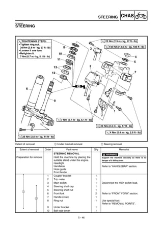 Manual yamaha wr450f