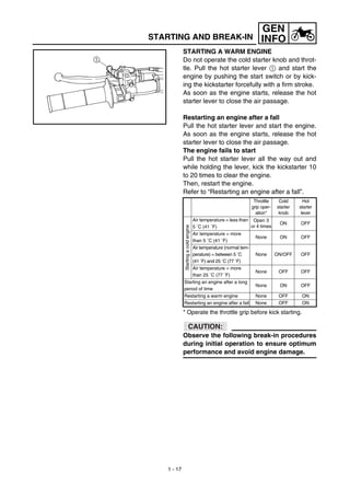 1 - 17
GEN
INFOSTARTING AND BREAK-IN
STARTING A WARM ENGINE
Do not operate the cold starter knob and throt-
tle. Pull the hot starter lever 1 and start the
engine by pushing the start switch or by kick-
ing the kickstarter forcefully with a firm stroke.
As soon as the engine starts, release the hot
starter lever to close the air passage.
Restarting an engine after a fall
Pull the hot starter lever and start the engine.
As soon as the engine starts, release the hot
starter lever to close the air passage.
The engine fails to start
Pull the hot starter lever all the way out and
while holding the lever, kick the kickstarter 10
to 20 times to clear the engine.
Then, restart the engine.
Refer to “Restarting an engine after a fall”.
* Operate the throttle grip before kick starting.
CAUTION:
Observe the following break-in procedures
during initial operation to ensure optimum
performance and avoid engine damage.
Throttle
grip oper-
ation*
Cold
starter
knob
Hot
starter
lever
Startingacoldengine
Air temperature = less than
5 ˚C (41 ˚F)
Open 3
or 4 times
ON OFF
Air temperature = more
than 5 ˚C (41 ˚F)
None ON OFF
Air temperature (normal tem-
perature) = between 5 ˚C
(41 ˚F) and 25 ˚C (77 ˚F)
None ON/OFF OFF
Air temperature = more
than 25 ˚C (77 ˚F)
None OFF OFF
Starting an engine after a long
period of time
None ON OFF
Restarting a warm engine None OFF ON
Restarting an engine after a fall None OFF ON
 