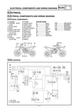 Manual yamaha wr450f