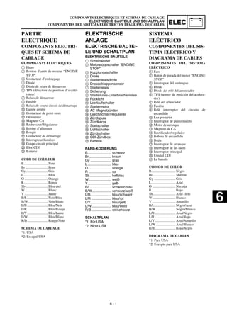 Manual yamaha wr450f