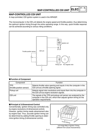 Manual yamaha wr450f