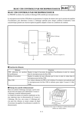 Manual yamaha wr450f