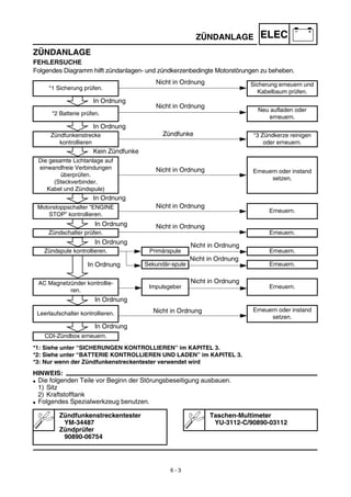 Manual yamaha wr450f