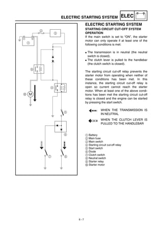 Manual yamaha wr450f