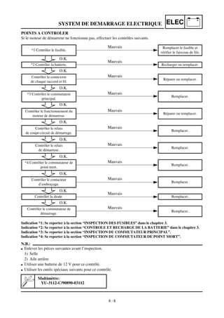Manual yamaha wr450f