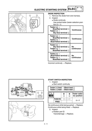 Manual yamaha wr450f