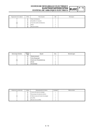 Manual yamaha wr450f