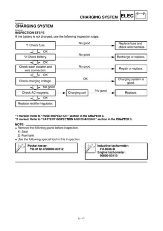 Manual yamaha wr450f