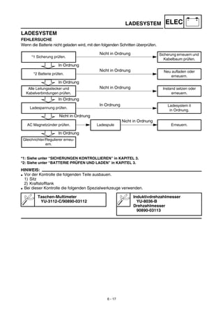 Manual yamaha wr450f