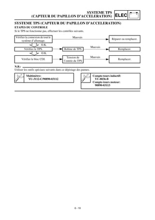Manual yamaha wr450f