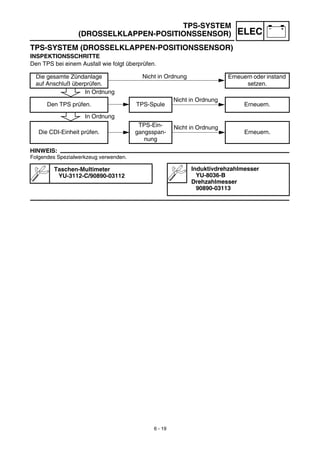 Manual yamaha wr450f