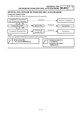 Manual yamaha wr450f
