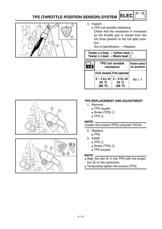 Manual yamaha wr450f