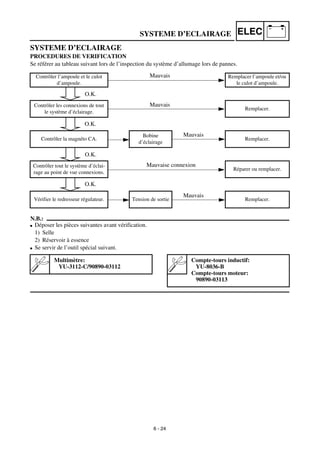 Manual yamaha wr450f