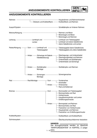 GEN
INFOANZUGSMOMENTE KONTROLLIEREN
ANZUGSMOMENTE KONTROLLIEREN
Rahmen
Sitzbank und Kraftstofftank
Auspuff-System
Motoraufhängung
Lenkung Lenkkopf und
Lenker
Radaufhängung Vorn Lenkkopf und
Teleskopgabel
Hinten (Schwinge mit Gelenk-
hebelabstützung)
Hinten Stoßdämpfer-
Montage
Hinten Schwingen-
Montage
Rad Rad-Montage Vorn
Hinten
Bremse Vorn
Hinten
Kraftstoffsystem
Schmiersystem
Hauptrahmen und Rahmenhinterteil
Kraftstofftank und Rahmen
Schalldämpfer an hinteren Rahmen
Rahmen und Motor
Motorbügel und Motor
Motorbügel und Rahmen
Lenkkopf und Teleskopgabel
Lenkkopf und obere Gabelbrücke
obere Gabelbrücke und Lenker
Teleskopgabel obere Gabelbrücke
Teleskopgabel und untere Gabelbrükke
Übertragungs- und Umlenkhebel
Übertragungshebel und Rahmen
Umlenkhebel und Stoßdämpfer
Umlenkhebel und Schwinge
Stoßdämpfer und Rahmen
Schwingenachse
Vorderachse
Achshalter
Hinterachse
Rad und Kettenrad
Bremssattel und Teleskopgabel
Bremsscheibe und Rad
Hohlschraube
Hauptbremszylinder und Lenker
Entlüftungsschraube
Bremspedal und Rahmen
Bremsscheibe und Rad
Festziehen von Hohlschraube
Hauptzylinder und Rahmen
Festziehen von Entlüftungsschraube
Kraftstofftank und Kraftstoffhahn
Ölschlauchschlauchklammer festziehen
1 - 19
HINWEIS:
Die Anzugsmomente werden im Abschnitt
“WARTUNGSDATEN” im KAPITEL 2 aufge-
führt.
 