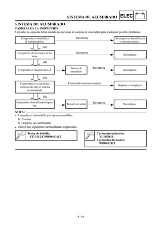 Manual yamaha wr450f