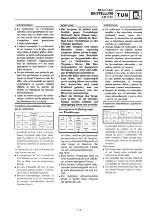 Manual yamaha wr450f