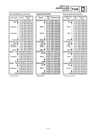 Manual yamaha wr450f