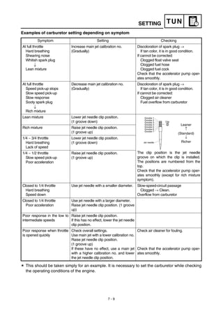 Manual yamaha wr450f
