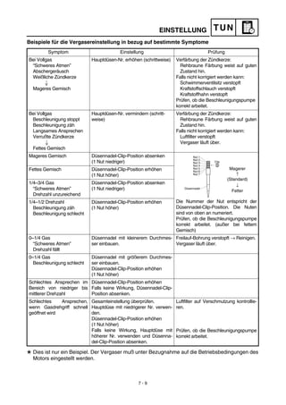 Manual yamaha wr450f