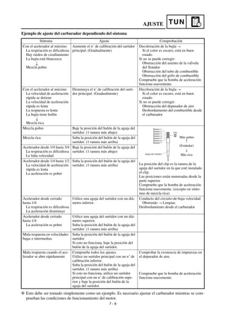 Manual yamaha wr450f
