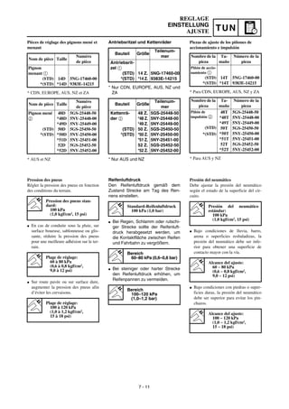 Manual yamaha wr450f