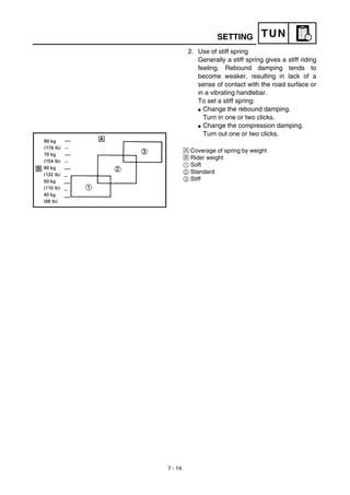 Manual yamaha wr450f