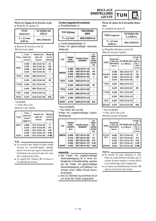 Manual yamaha wr450f