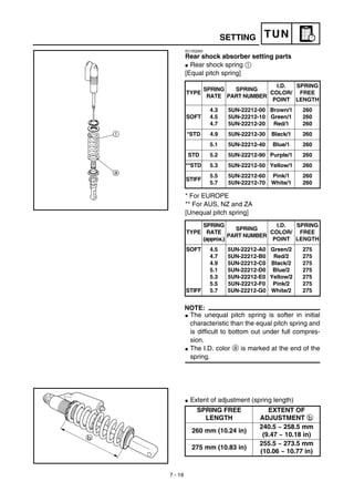 Manual yamaha wr450f