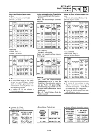Manual yamaha wr450f