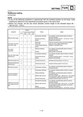 Manual yamaha wr450f