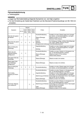Manual yamaha wr450f