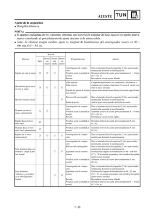 Manual yamaha wr450f