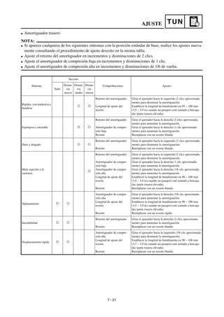 Manual yamaha wr450f