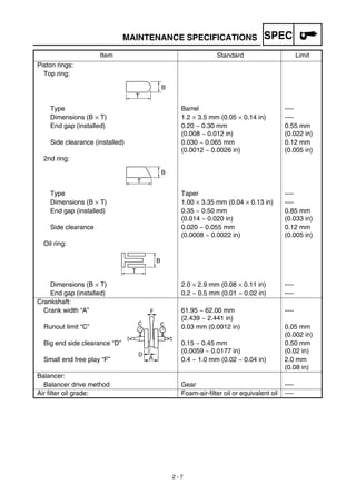 SPEC
2 - 7
MAINTENANCE SPECIFICATIONS
Piston rings:
Top ring:
Type Barrel ----
Dimensions (B × T) 1.2 × 3.5 mm (0.05 × 0.14 in) ----
End gap (installed) 0.20 ~ 0.30 mm
(0.008 ~ 0.012 in)
0.55 mm
(0.022 in)
Side clearance (installed) 0.030 ~ 0.065 mm
(0.0012 ~ 0.0026 in)
0.12 mm
(0.005 in)
2nd ring:
Type Taper ----
Dimensions (B × T) 1.00 × 3.35 mm (0.04 × 0.13 in) ----
End gap (installed) 0.35 ~ 0.50 mm
(0.014 ~ 0.020 in)
0.85 mm
(0.033 in)
Side clearance 0.020 ~ 0.055 mm
(0.0008 ~ 0.0022 in)
0.12 mm
(0.005 in)
Oil ring:
Dimensions (B × T) 2.0 × 2.9 mm (0.08 × 0.11 in) ----
End gap (installed) 0.2 ~ 0.5 mm (0.01 ~ 0.02 in) ----
Crankshaft:
Crank width “A” 61.95 ~ 62.00 mm
(2.439 ~ 2.441 in)
----
Runout limit “C” 0.03 mm (0.0012 in) 0.05 mm
(0.002 in)
Big end side clearance “D” 0.15 ~ 0.45 mm
(0.0059 ~ 0.0177 in)
0.50 mm
(0.02 in)
Small end free play “F” 0.4 ~ 1.0 mm (0.02 ~ 0.04 in) 2.0 mm
(0.08 in)
Balancer:
Balancer drive method Gear ----
Air filter oil grade: Foam-air-filter oil or equivalent oil ----
Item Standard Limit
T
B
B
T
B
T
 