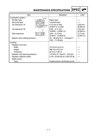 SPEC
2 - 9
MAINTENANCE SPECIFICATIONS
Lubrication system:
Oil filter type Paper type ----
Oil pump type Trochoid type ----
Tip clearance “A” 0.12 mm or less
(0.0047 in or less)
0.20 mm
(0.008 in)
Tip clearance “B” 0.09 ~ 0.17 mm
(0.0035 ~ 0.0067 in)
0.24 mm
(0.009 in)
Side clearance 0.03 ~ 0.10 mm
(0.0012 ~ 0.0039 in)
0.17 mm
(0.007 in)
Bypass valve setting pressure 40 ~ 80 kPa (0.4 ~ 0.8 kg/cm2,
5.69 ~ 11.38 psi)
----
Cooling:
Radiator core size
Width 127.8 mm (5.0 in) ----
Height 260 mm (10.2 in) ----
Thickness 32 mm (1.26 in) ----
Radiator cap opening pressure 110 kPa (1.1 kg/cm2, 15.6 psi) ----
Radiator capacity (total) 0.78 L (0.69 Imp qt, 0.82 US qt) ----
Water pump
Type Single-suction centrifugal pump ----
Item Standard Limit
 