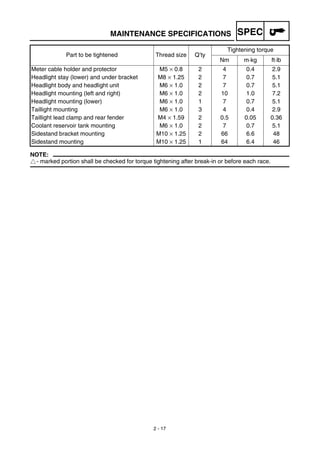 SPEC
2 - 17
MAINTENANCE SPECIFICATIONS
NOTE:
- marked portion shall be checked for torque tightening after break-in or before each race.
Meter cable holder and protector M5 × 0.8 2 4 0.4 2.9
Headlight stay (lower) and under bracket M8 × 1.25 2 7 0.7 5.1
Headlight body and headlight unit M6 × 1.0 2 7 0.7 5.1
Headlight mounting (left and right) M6 × 1.0 2 10 1.0 7.2
Headlight mounting (lower) M6 × 1.0 1 7 0.7 5.1
Taillight mounting M6 × 1.0 3 4 0.4 2.9
Taillight lead clamp and rear fender M4 × 1.59 2 0.5 0.05 0.36
Coolant reservoir tank mounting M6 × 1.0 2 7 0.7 5.1
Sidestand bracket mounting M10 × 1.25 2 66 6.6 48
Sidestand mounting M10 × 1.25 1 64 6.4 46
Part to be tightened Thread size Q’ty
Tightening torque
Nm m·kg ft·lb
 