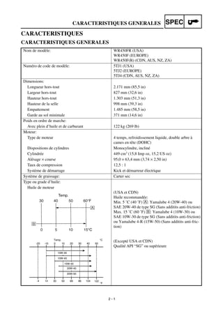 2 - 1
CARACTERISTIQUES GENERALES SPEC
CARACTERISTIQUES
CARACTERISTIQUES GENERALES
Nom de modèle: WR450FR (USA)
WR450F (EUROPE)
WR450F(R) (CDN, AUS, NZ, ZA)
Numéro de code de modèle: 5TJ1 (USA)
5TJ2 (EUROPE)
5TJ4 (CDN, AUS, NZ, ZA)
Dimensions:
Longueur hors-tout 2.171 mm (85,5 in)
Largeur hors-tout 827 mm (32,6 in)
Hauteur hors-tout 1.303 mm (51,3 in)
Hauteur de la selle 998 mm (39,3 in)
Empattement 1.485 mm (58,5 in)
Garde au sol minimale 371 mm (14,6 in)
Poids en ordre de marche:
Avec plein d’huile et de carburant 122 kg (269 lb)
Moteur:
Type de moteur 4 temps, refroidissement liquide, double arbre à
cames en tête (DOHC)
Dispositions de cylindres Monocylindre, incliné
Cylindrée 449 cm3 (15,8 Imp oz, 15,2 US oz)
Alésage × course 95,0 × 63,4 mm (3,74 × 2,50 in)
Taux de compression 12,5 : 1
Système de démarrage Kick et démarreur électrique
Système de graissage: Carter sec
Type ou grade d’huile:
Huile de moteur
(USA et CDN)
Huile recommandée:
Min. 5 ˚C (40 ˚F) Å: Yamalube 4 (20W-40) ou
SAE 20W-40 de type SG (Sans additits anti-friction)
Max. 15 ˚C (60 ˚F) ı: Yamalube 4 (10W-30) ou
SAE 10W-30 de type SG (Sans additits anti-friction)
ou Yamalube 4-R (15W-50) (Sans additits anti-fric-
tion)
(Excepté USA et CDN)
Qualité API “SG” ou supérieure
-20
-4
-10
14
0
30
10
50
20
68
30
86
40 50
104 122
°CTemp.
°F
10W-30
10W-40
20W-40
20W-50
15W-40
 