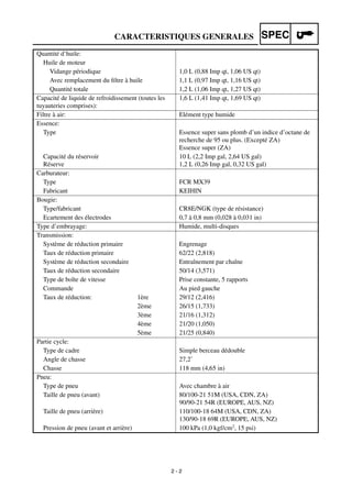 2 - 2
CARACTERISTIQUES GENERALES SPEC
Quantité d’huile:
Huile de moteur
Vidange périodique 1,0 L (0,88 Imp qt, 1,06 US qt)
Avec remplacement du ﬁltre à huile 1,1 L (0,97 Imp qt, 1,16 US qt)
Quantité totale 1,2 L (1,06 Imp qt, 1,27 US qt)
Capacité de liquide de refroidissement (toutes les
tuyauteries comprises):
1,6 L (1,41 Imp qt, 1,69 US qt)
Filtre à air: Elément type humide
Essence:
Type Essence super sans plomb d’un indice d’octane de
recherche de 95 ou plus. (Excepté ZA)
Essence super (ZA)
Capacité du réservoir
Réserve
10 L (2,2 Imp gal, 2,64 US gal)
1,2 L (0,26 Imp gal, 0,32 US gal)
Carburateur:
Type FCR MX39
Fabricant KEIHIN
Bougie:
Type/fabricant CR8E/NGK (type de résistance)
Ecartement des électrodes 0,7 à 0,8 mm (0,028 à 0,031 in)
Type d’embrayage: Humide, multi-disques
Transmission:
Système de réduction primaire Engrenage
Taux de réduction primaire 62/22 (2,818)
Système de réduction secondaire Entraînement par chaîne
Taux de réduction secondaire 50/14 (3,571)
Type de boîte de vitesse Prise constante, 5 rapports
Commande Au pied gauche
Taux de réduction: 1ère 29/12 (2,416)
2ème 26/15 (1,733)
3ème 21/16 (1,312)
4ème 21/20 (1,050)
5ème 21/25 (0,840)
Partie cycle:
Type de cadre Simple berceau dédouble
Angle de chasse 27,2˚
Chasse 118 mm (4,65 in)
Pneu:
Type de pneu Avec chambre à air
Taille de pneu (avant) 80/100-21 51M (USA, CDN, ZA)
90/90-21 54R (EUROPE, AUS, NZ)
Taille de pneu (arrière) 110/100-18 64M (USA, CDN, ZA)
130/90-18 69R (EUROPE, AUS, NZ)
Pression de pneu (avant et arrière) 100 kPa (1,0 kgf/cm2, 15 psi)
 